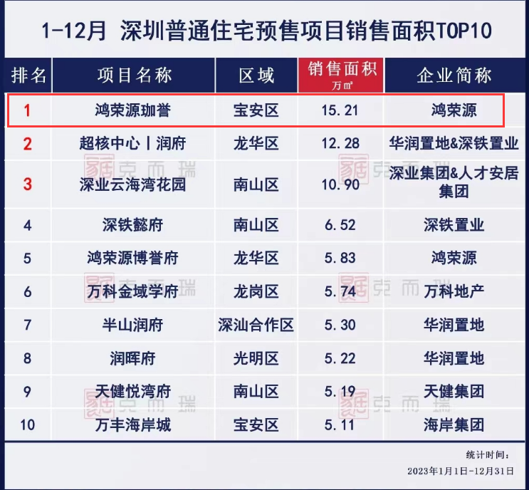 28个新盘超12万套住宅！2024年宝安买房必看