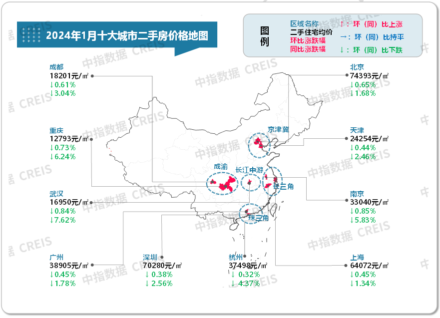 尊龙凯时：最新！2024年1月十大城市二手房房价地图