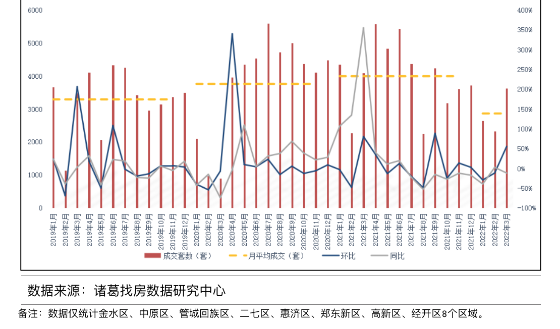 调查｜楼市新政第一枪的郑州：二手房带看翻倍有新盘试探涨价