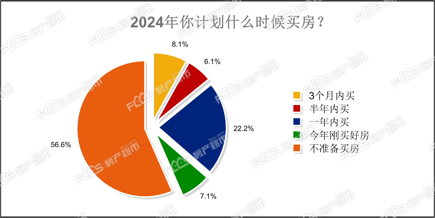 这几个品质楼盘备受好评！420看房团圆满归来！